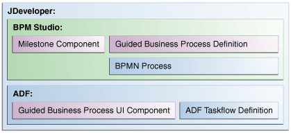 Description of Figure 30-3 follows Description of Figure 30-3 follows