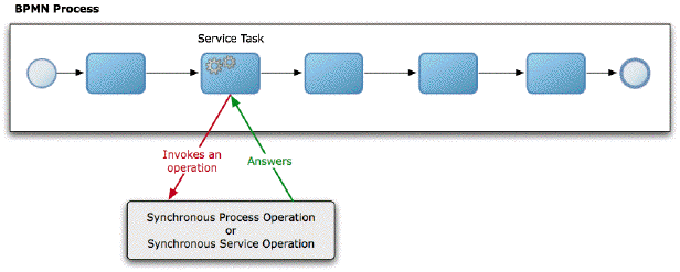 Description of Figure 20-2 follows Description of Figure 20-2 follows