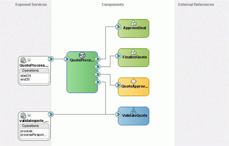 Description of Figure 15-1 follows Description of Figure 15-1 follows