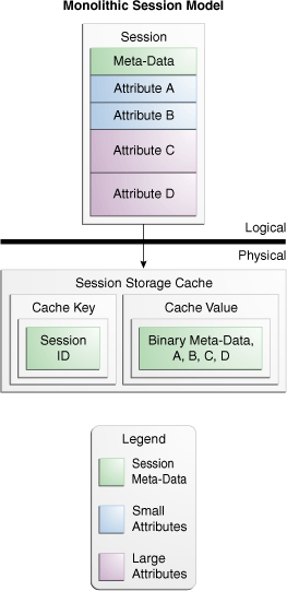 Description of Figure 4-2 follows