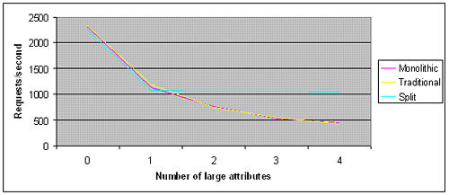 Description of Figure 4-5 follows Description of Figure 4-5 follows