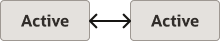 Description of Figure 7-2 follows