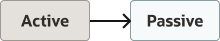 Description of Figure 7-1 follows