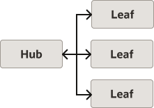Description of Figure 7-4 follows