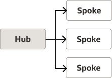 Description of Figure 7-3 follows
