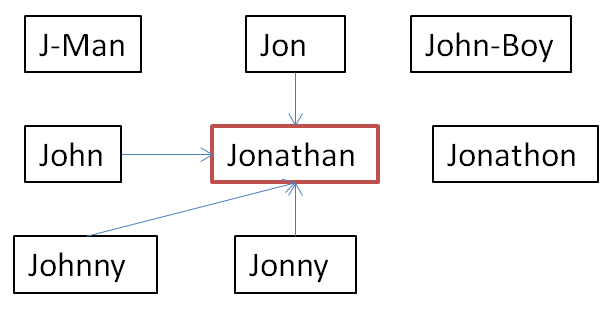 Description of conflict_res_ex1.png follows Description of conflict_res_ex1.png follows