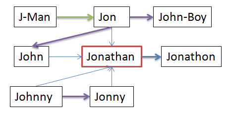 Description of conflict_res_ex2.png follows Description of conflict_res_ex2.png follows