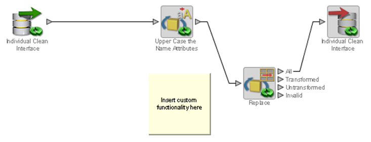 Description of job_title_ex.png follows Description of job_title_ex.png follows