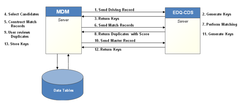 Description of Figure 5-1 follows Description of Figure 5-1 follows