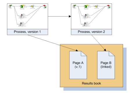This image shows processor linking example. This image shows processor linking example.