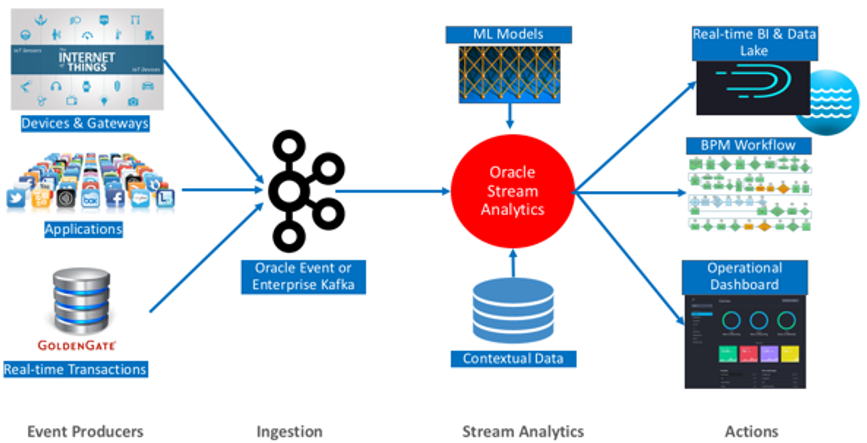 Description of osacs_architecture.png follows