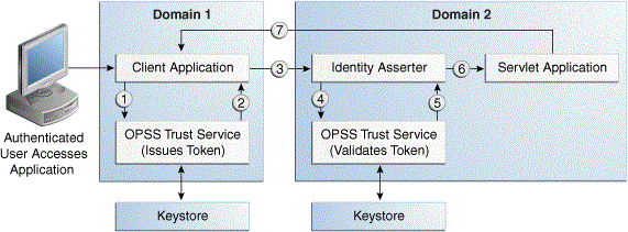 Description of Figure 16-2 follows