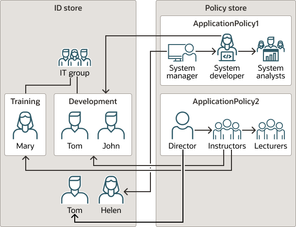Description of Figure 16-3 follows Description of Figure 16-3 follows