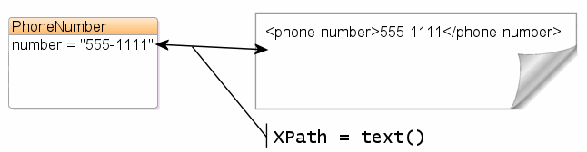 Description of Figure 4-5 follows