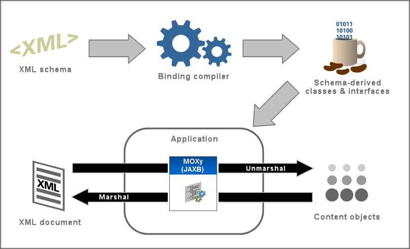 Description of Figure 1-1 follows