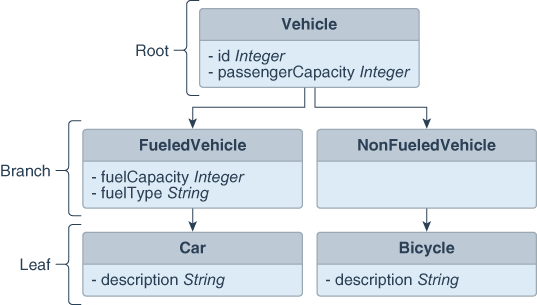 Description of Figure 5-1 follows