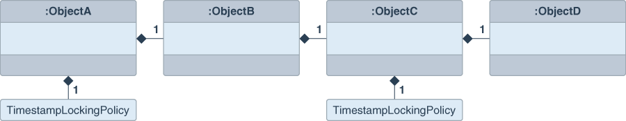 Description of Figure 5-2 follows Description of Figure 5-2 follows
