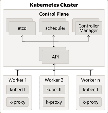 An Illustration of the Kubernetes Cluster An Illustration of the Kubernetes Cluster