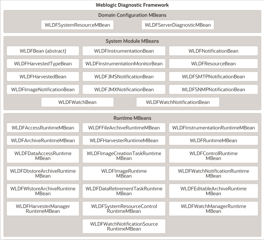 Description of Figure 17-1 follows