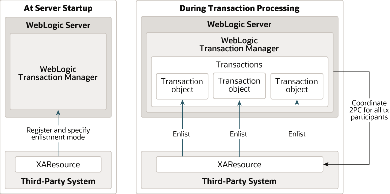 Description of Figure 13-1 follows