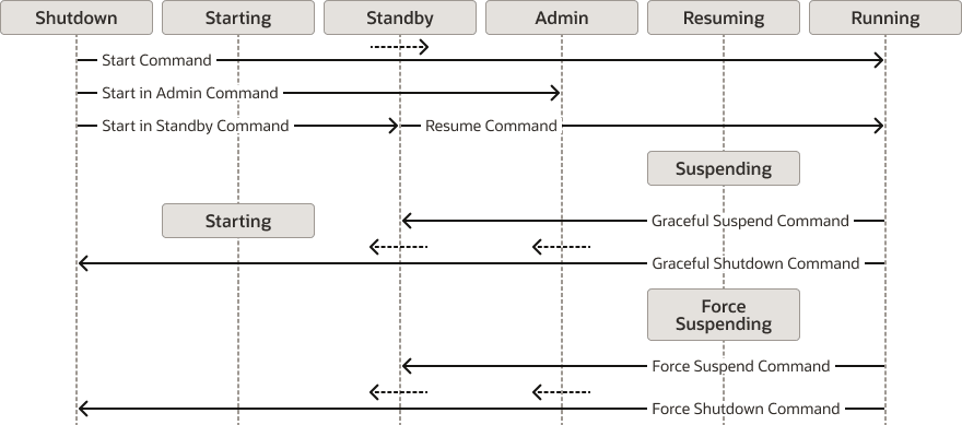 Description of Figure 4-1 follows