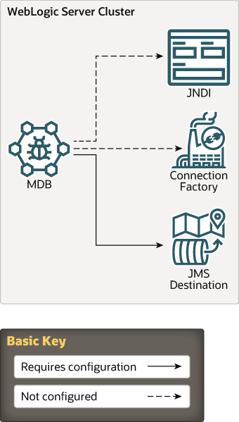 Description of Figure 6-1 follows