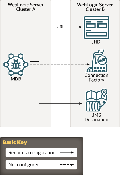 Description of Figure 6-2 follows