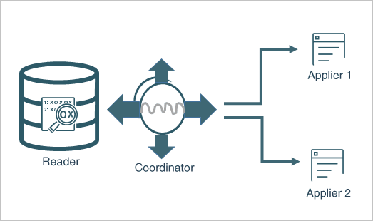 Description of integratedapply_detail.png follows