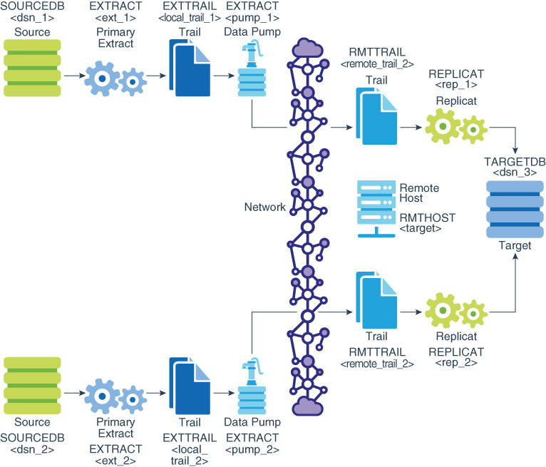 Description of Figure 9-6 follows Description of Figure 9-6 follows