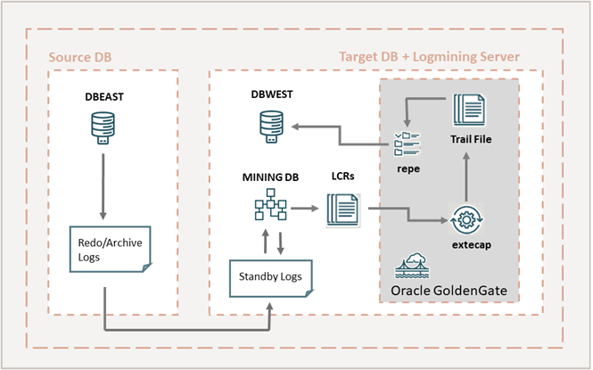 Description of downstream_ext.png follows Description of downstream_ext.png follows