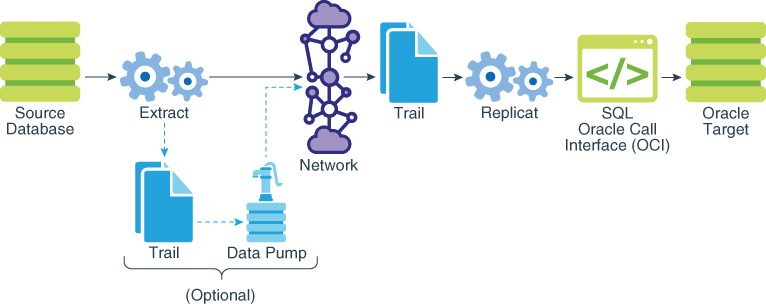 Description of nonintegratedapply.png follows