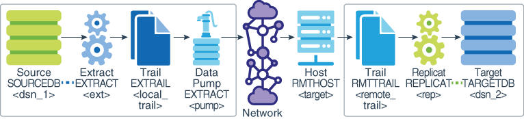 Description of Figure 2-2 follows