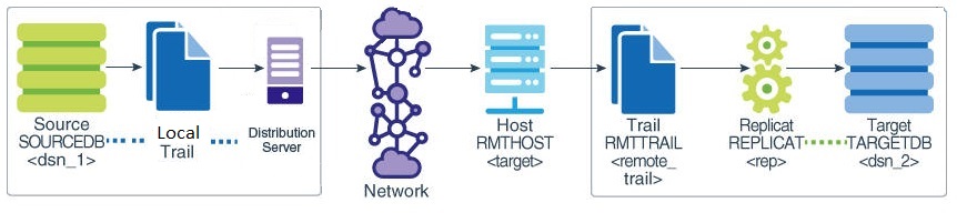 Configuration Elements for Creating a Standard Reporting Configuration in Microservices Architecture