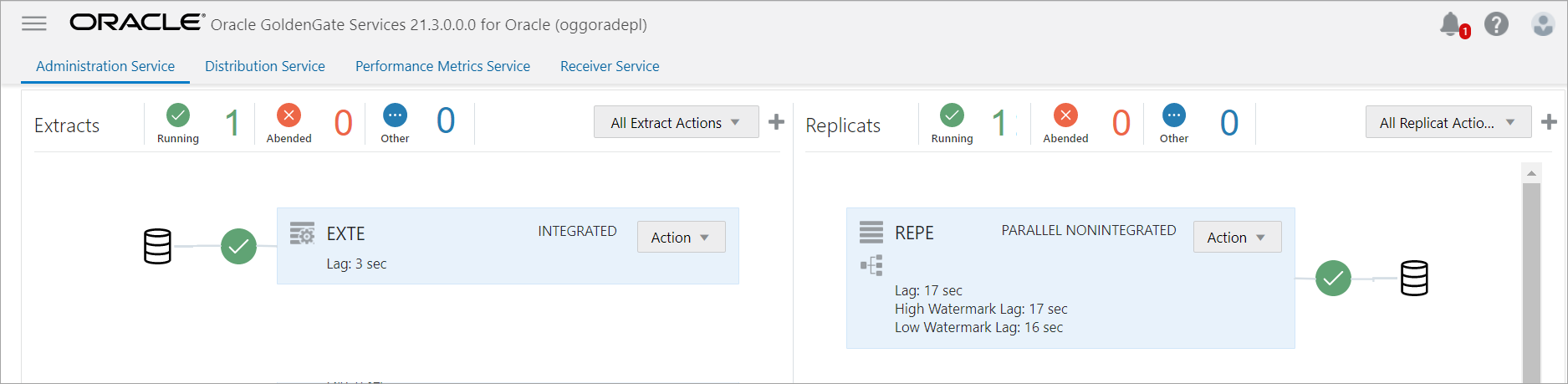 Administration Service Overview page with Extract and Replicat in running state.