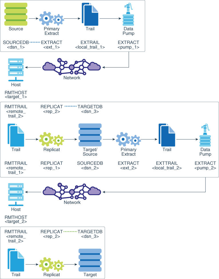 Description of Figure 9-4 follows Description of Figure 9-4 follows