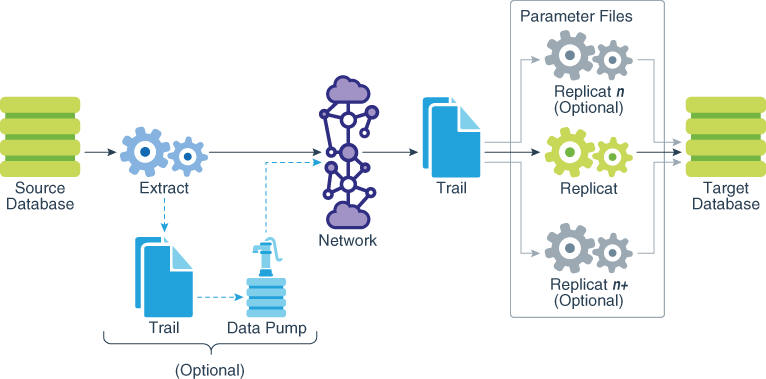 Description of Figure 6-1 follows Description of Figure 6-1 follows