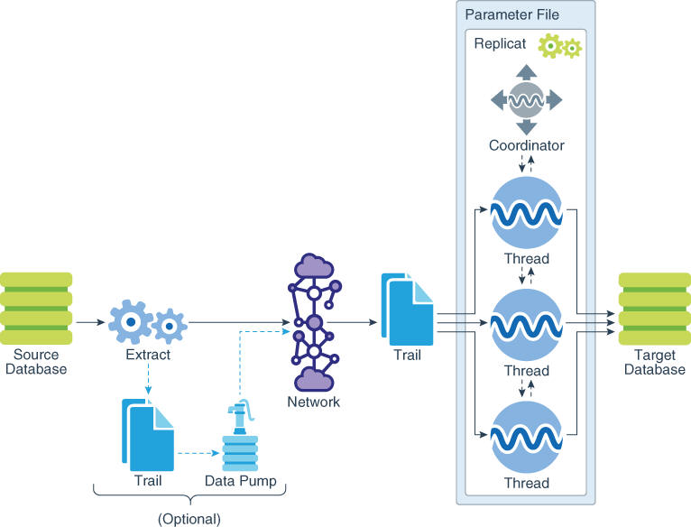 Description of Figure 6-2 follows Description of Figure 6-2 follows