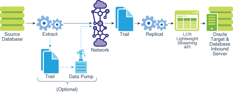 Description of integratedapply.png follows Description of integratedapply.png follows