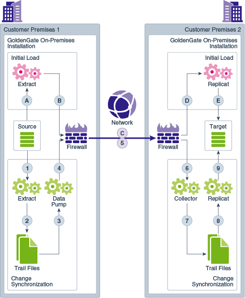 Description of logicalarch2.png follows Description of logicalarch2.png follows