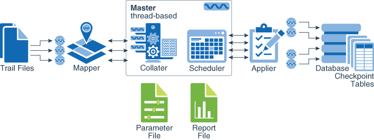 Description of para_rep_arch.png follows Description of para_rep_arch.png follows