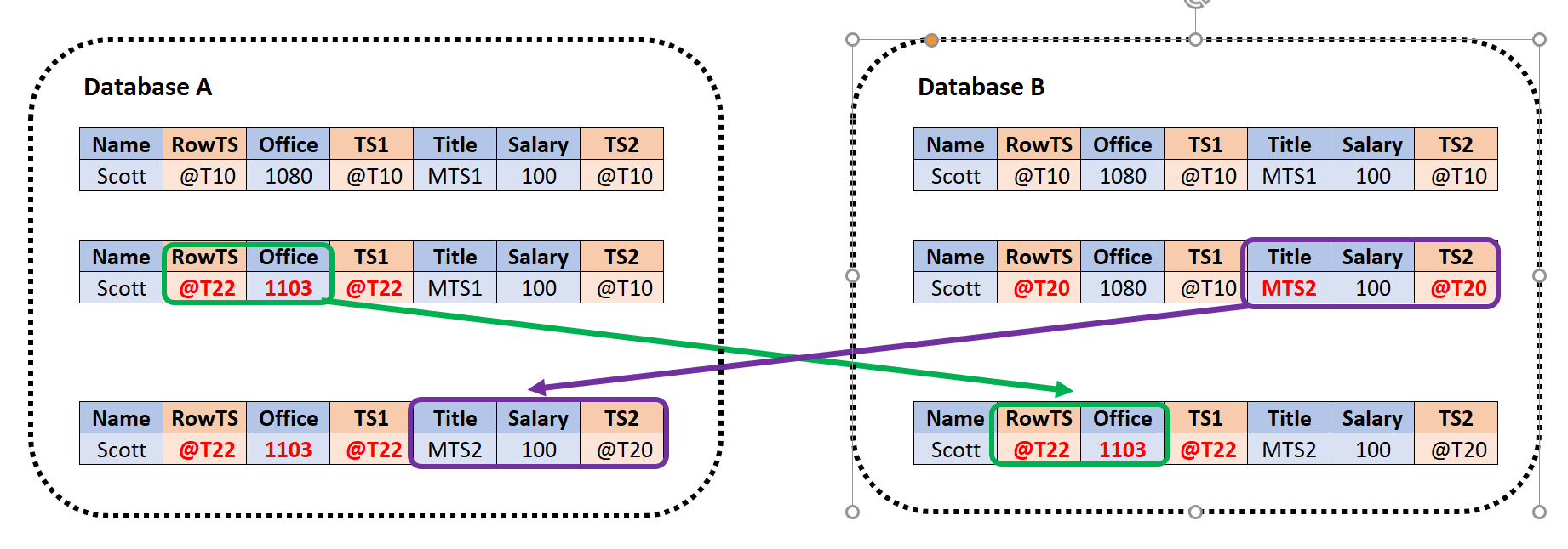 Description of xstrm_3v_086a.png follows Description of xstrm_3v_086a.png follows