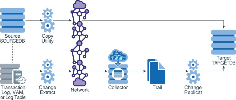 Description of init_sync_copy_util.png follows