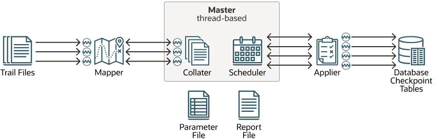 Description of para_rep_arch.png follows