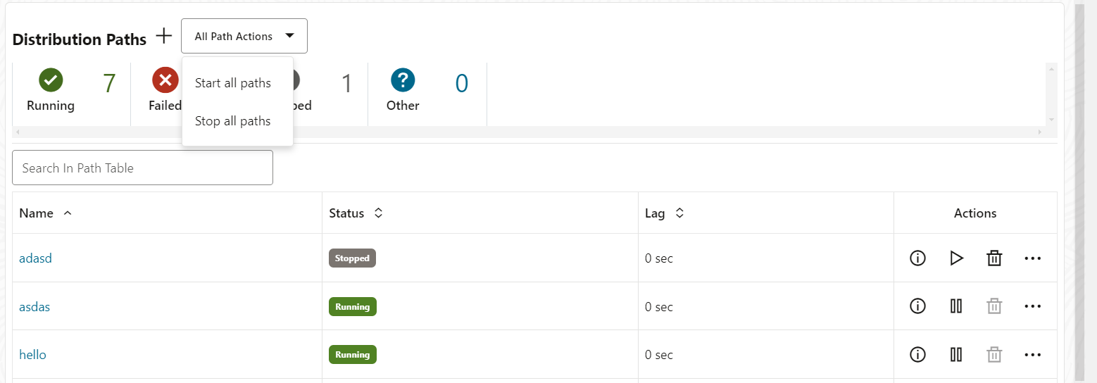 Options to manage distribution paths for a deployment.