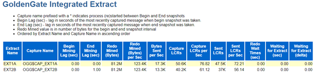 Performance metrics for Extract and the capture engine