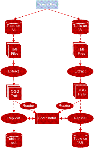 Description of Figure 1-5 follows