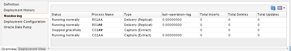 Monitoring Tab Monitoring Tab