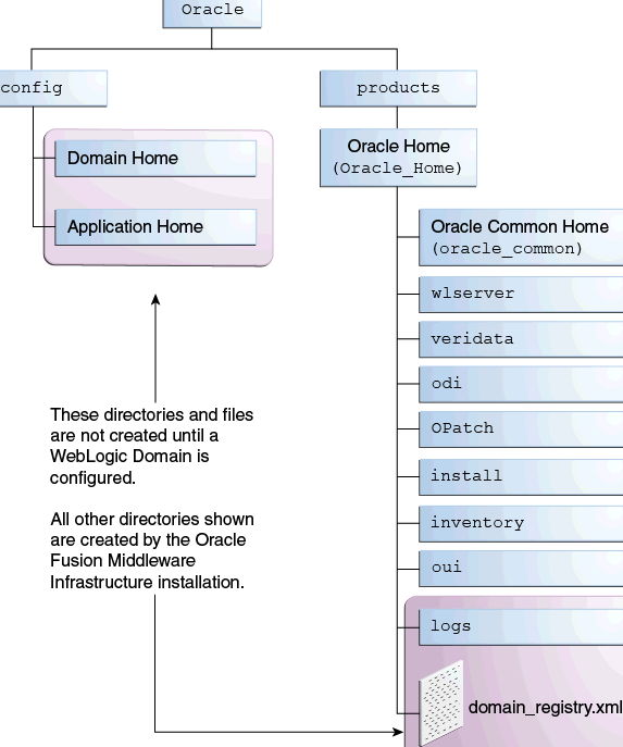 Description of Figure C-1 follows Description of Figure C-1 follows