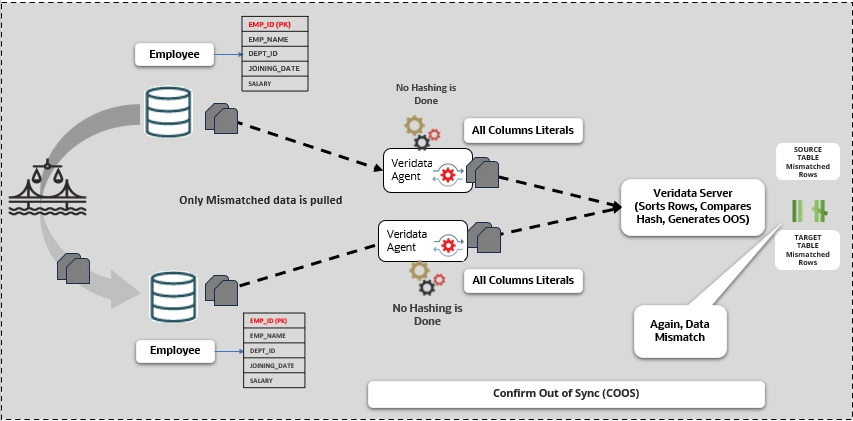 Confirm Out of Sync (COOS) Confirm Out of Sync (COOS)