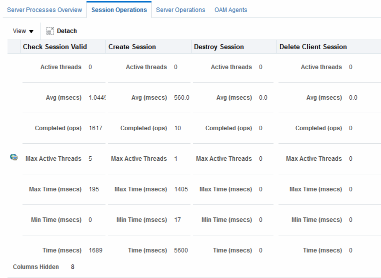 Description of Figure 11-2 follows